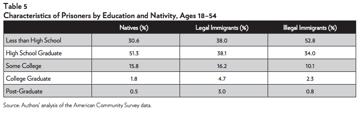 Media Name: immigration-research-brief-1-table-5.png