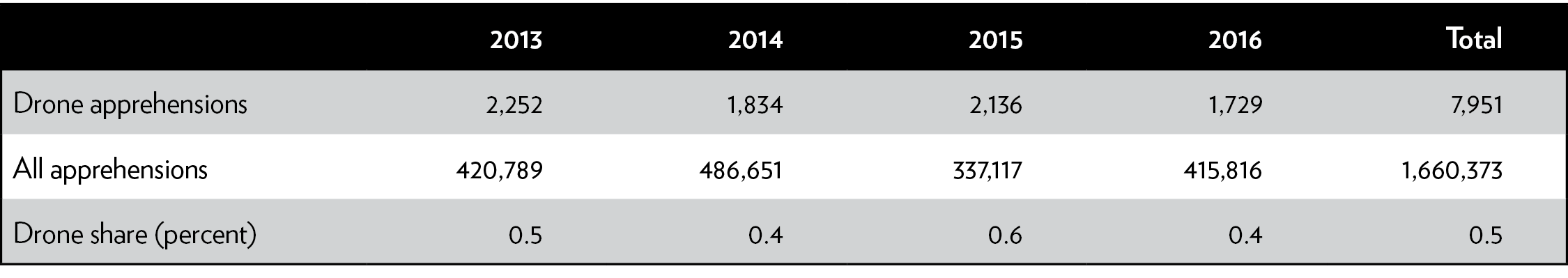 Media Name: immigration-research-brief-5-2.png