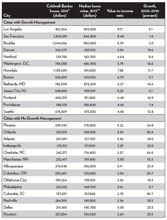 Media Name: pa-802-table-1.jpg