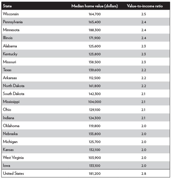 Media Name: pa-802-table-2-p2.jpg