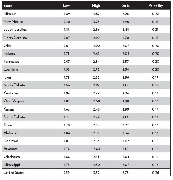Media Name: pa-802-table-3-p2.jpg