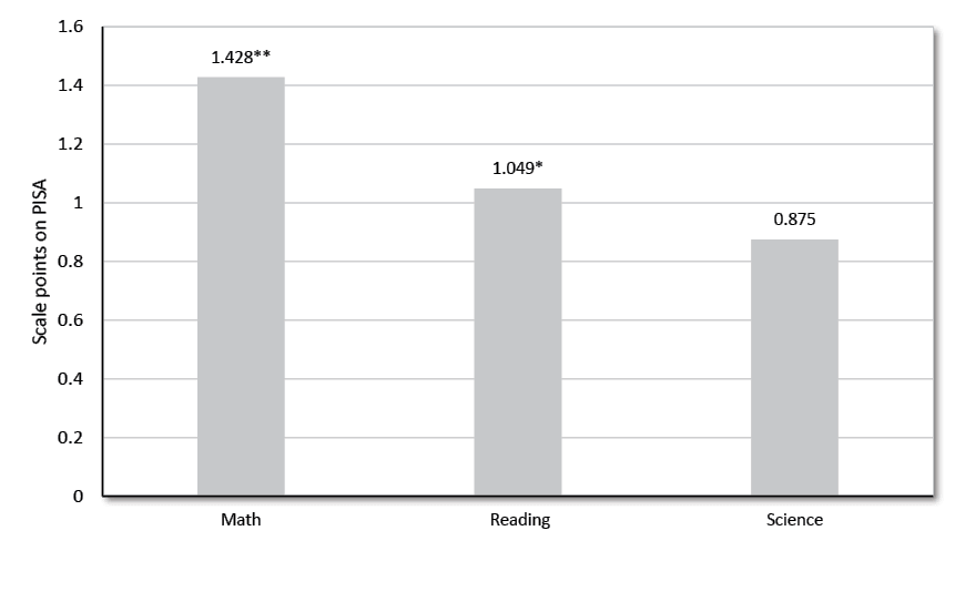 Media Name: pa-figure-2.png