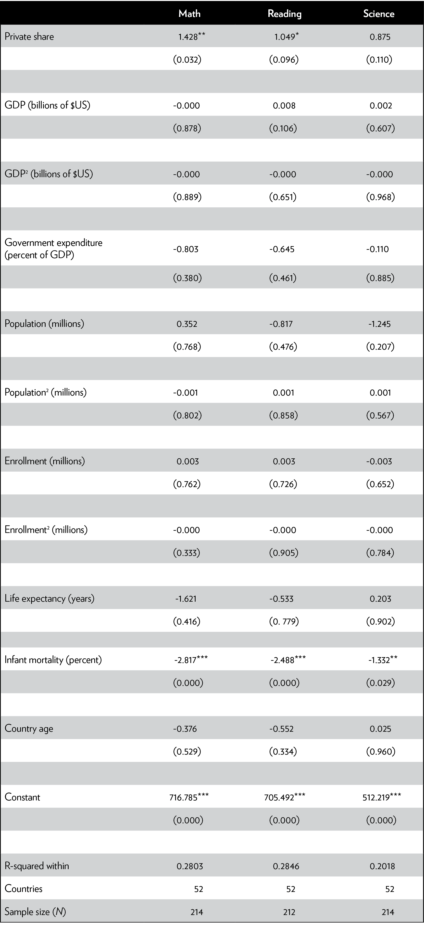 Media Name: pa-table-3.png