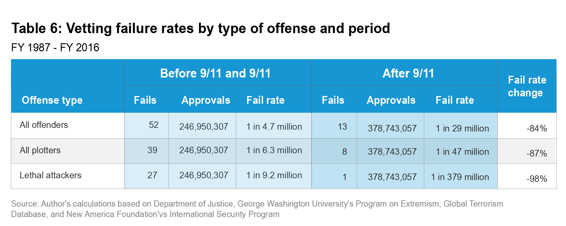 Media Name: pa-838-table-6.png