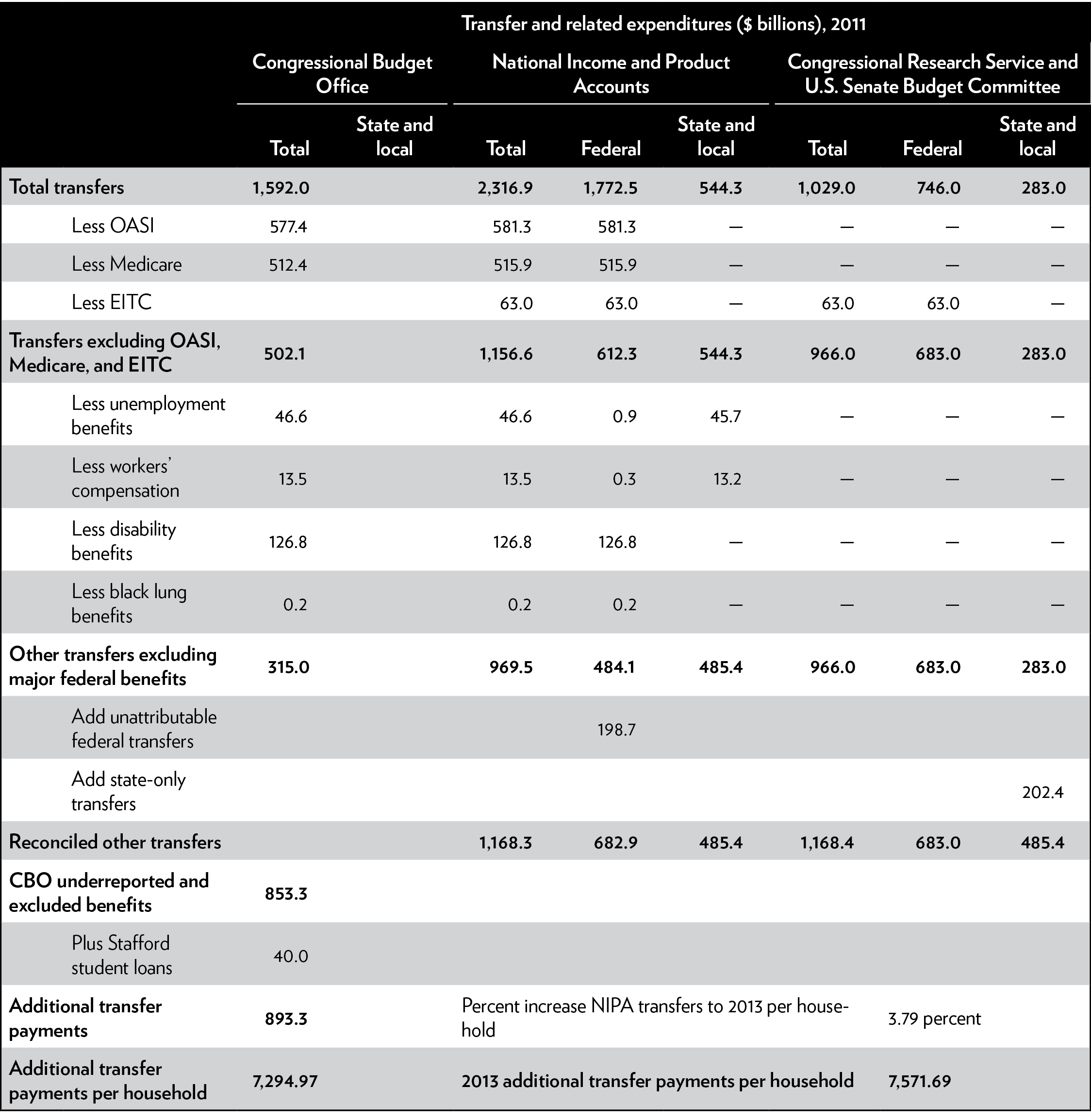 Media Name: pa-839-table-3.png