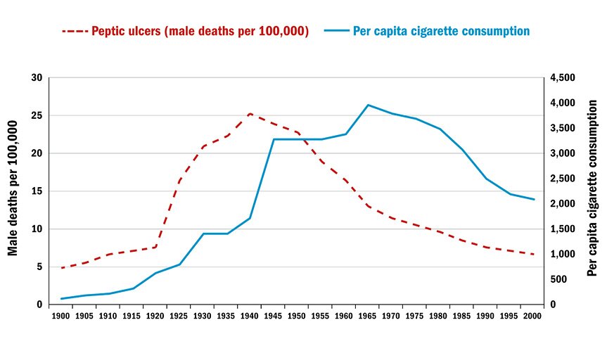 Media Name: pa-846-figure-ulcers.jpg
