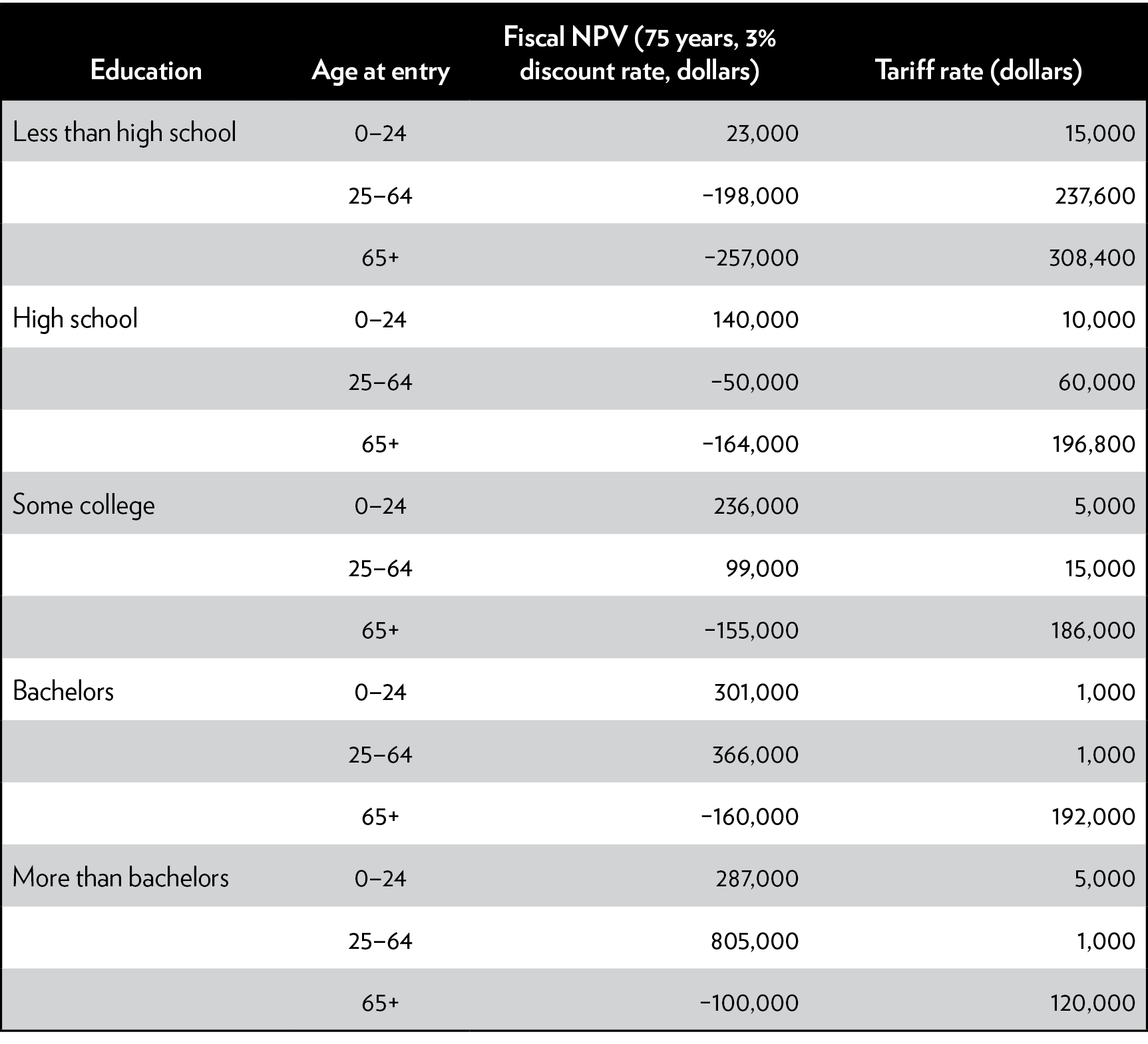 Media Name: pa-861-table-1.png