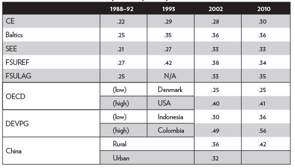 Media Name: pa795-table3_b.jpg