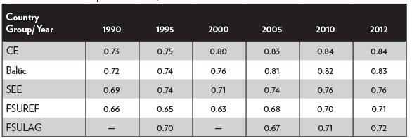 Media Name: pa795-table4_b.jpg