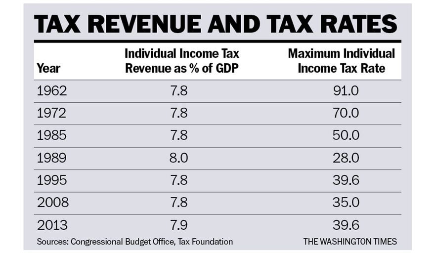 Media Name: rahn-chart-january-4-2016.jpg