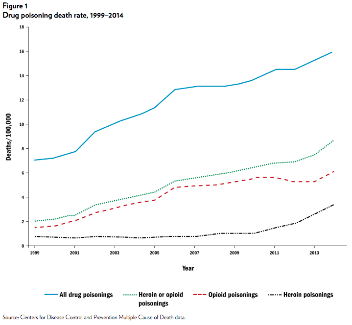 Media Name: research-brief-126-figure-1-updated.png
