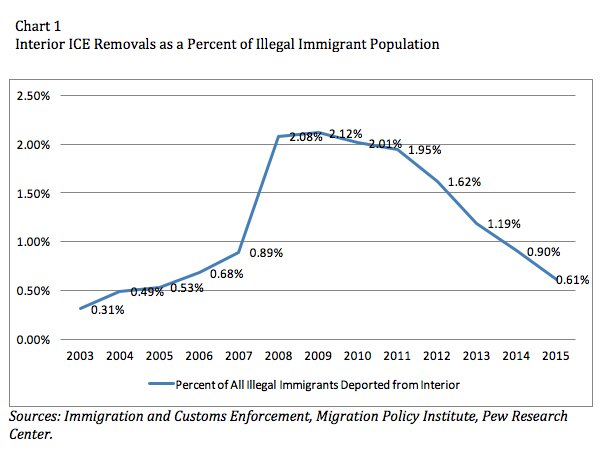 Media Name: nowrasteh-testimony-may-2016-chart-1.jpg