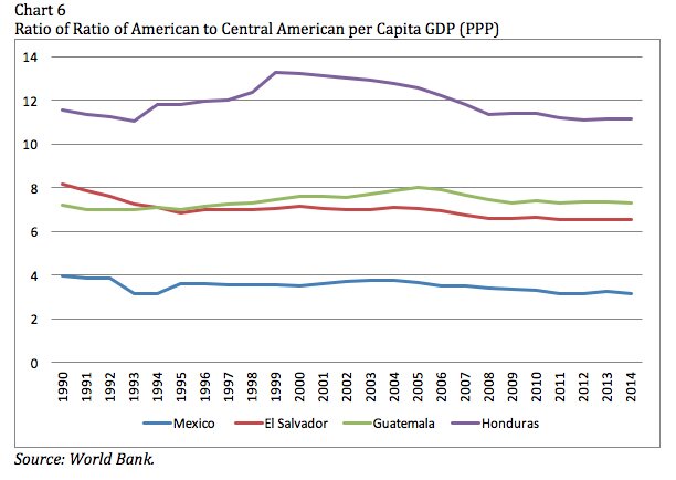 Media Name: nowrasteh-testimony-may-2016-chart-6.jpg