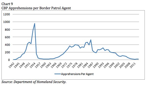 Media Name: nowrasteh-testimony-may-2016-chart-9.jpg