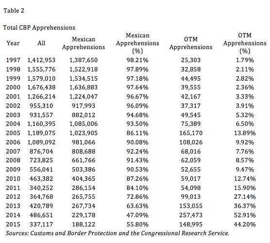 Media Name: nowrasteh-testimony-may-2016-table-2.jpg