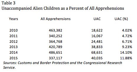 Media Name: nowrasteh-testimony-may-2016-table-3.jpg