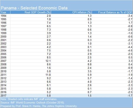Media Name: panama-data-sm.jpg