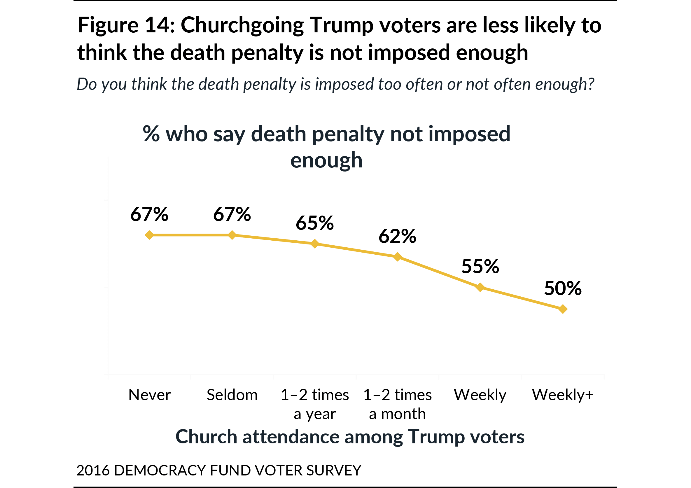 Media Name: public-opinion-brief-figure-14.png