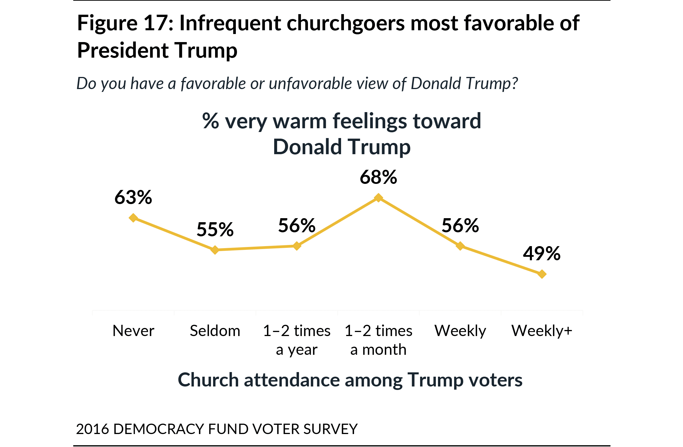 Media Name: public-opinion-brief-figure-17.png