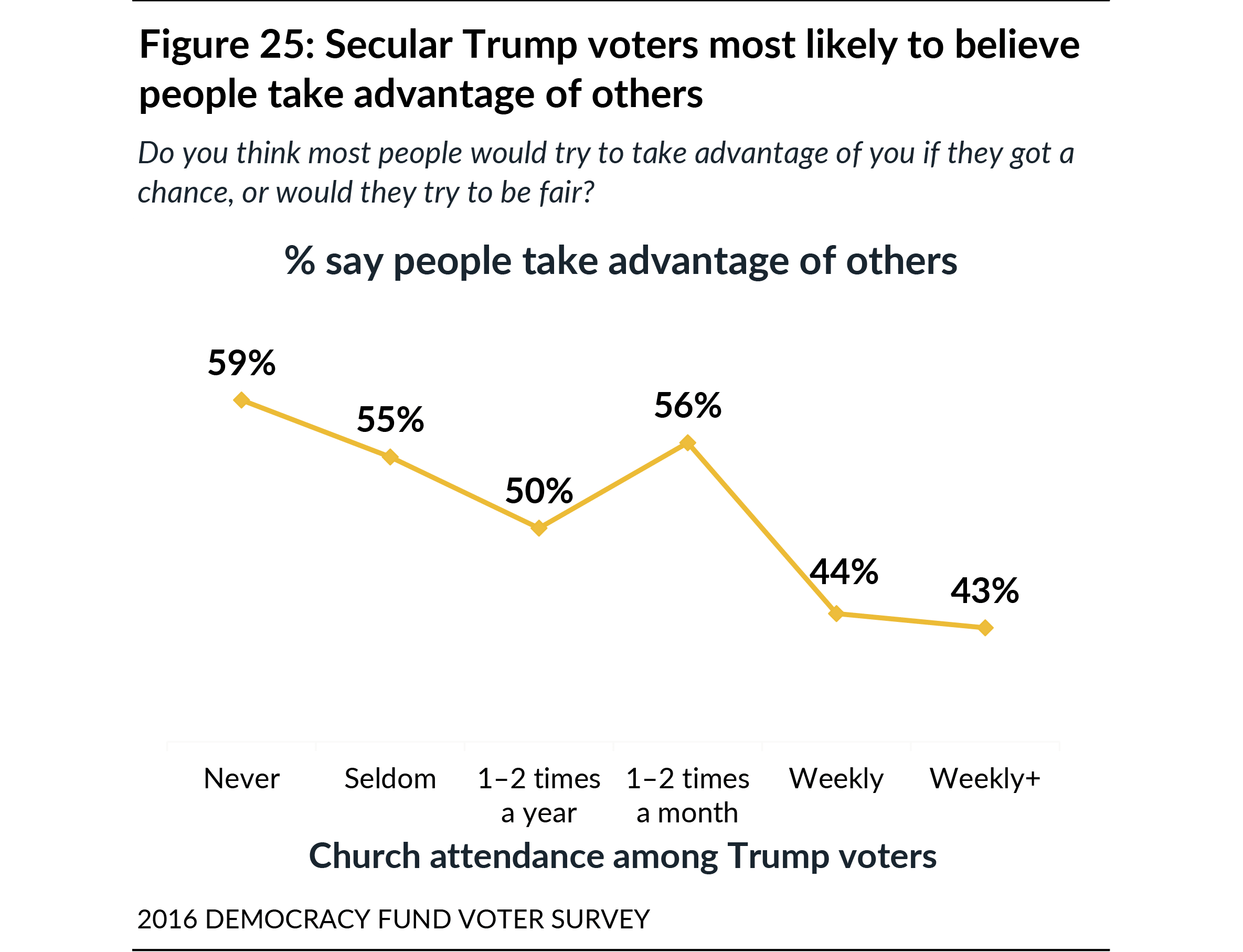 Media Name: public-opinion-brief-figure-25.png