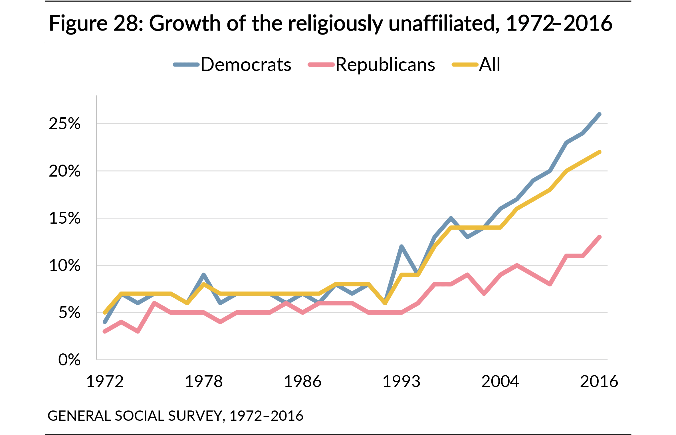 Media Name: public-opinion-brief-figure-28.png