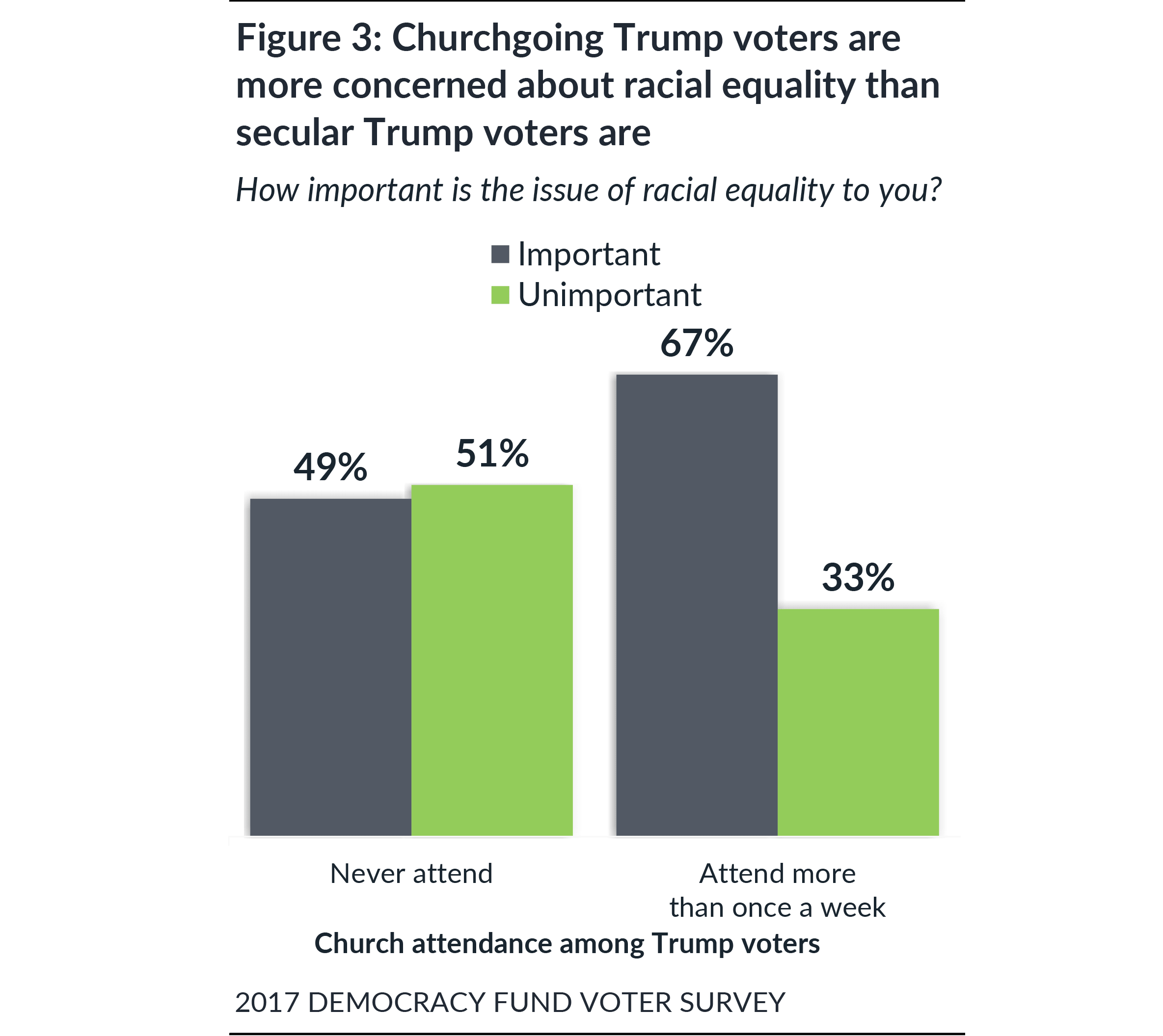 Media Name: public-opinion-brief-figure-3.png