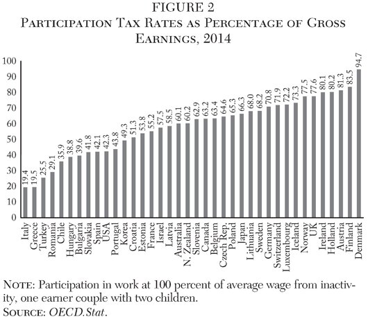Media Name: cato-journal-v38n1-chapter-1-fig-2.jpg
