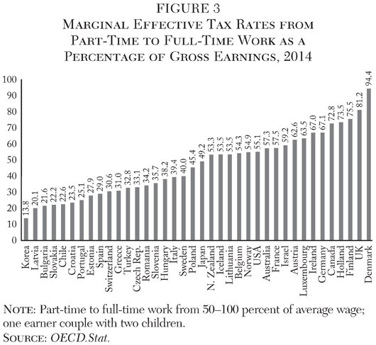 Media Name: cato-journal-v38n1-chapter-1-fig-3.jpg
