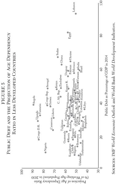 Media Name: cato-journal-v38n1-chapter-1-fig-5.jpg