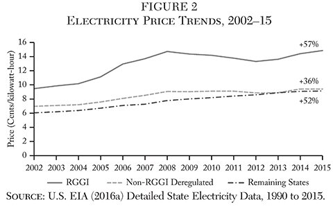 Media Name: cato-journal-v38n1-chapter-11-fig-2.jpg