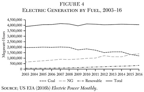 Media Name: cato-journal-v38n1-chapter-11-fig-4.jpg