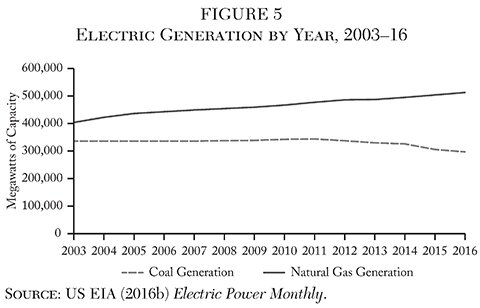 Media Name: cato-journal-v38n1-chapter-11-fig-5.jpg