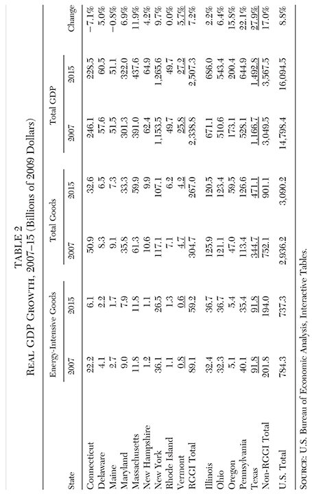 Media Name: cato-journal-v38n1-chapter-11-tbl-2.jpg