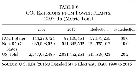 Media Name: cato-journal-v38n1-chapter-11-tbl-6.jpg