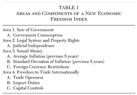 Media Name: cato-journal-v38n1-chapter-14-tbl-1.jpg