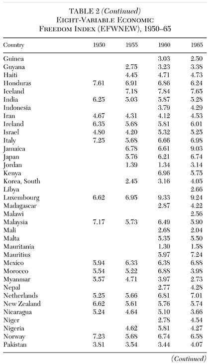 Media Name: cato-journal-v38n1-chapter-14-tbl-2b.jpg
