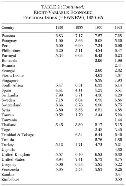 Media Name: cato-journal-v38n1-chapter-14-tbl-2c.jpg