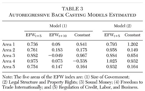 Media Name: cato-journal-v38n1-chapter-14-tbl-3.jpg
