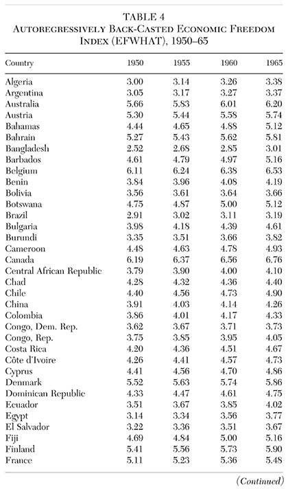 Media Name: cato-journal-v38n1-chapter-14-tbl-4.jpg
