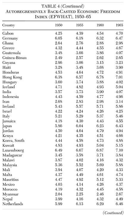 Media Name: cato-journal-v38n1-chapter-14-tbl-4b.jpg