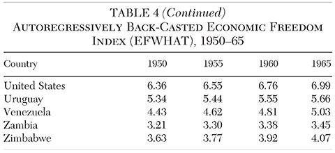 Media Name: cato-journal-v38n1-chapter-14-tbl-4d.jpg