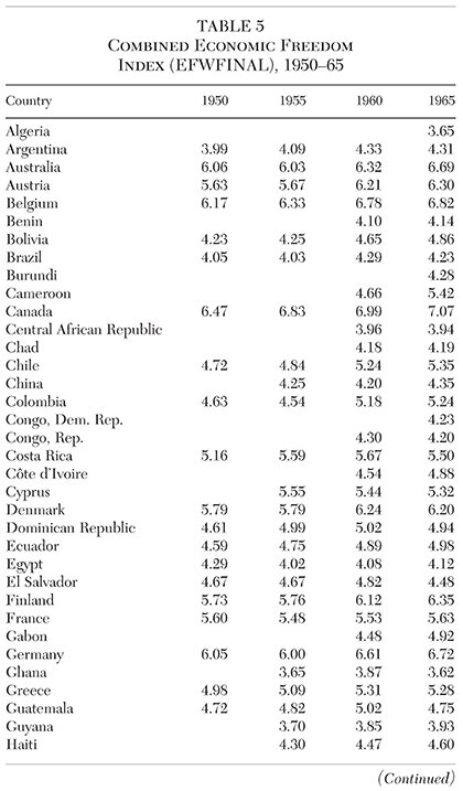 Media Name: cato-journal-v38n1-chapter-14-tbl-5.jpg