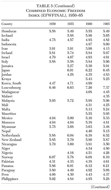 Media Name: cato-journal-v38n1-chapter-14-tbl-5b.jpg
