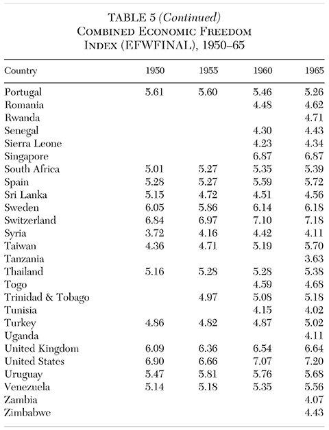 Media Name: cato-journal-v38n1-chapter-14-tbl-5c.jpg