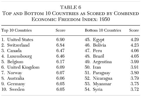 Media Name: cato-journal-v38n1-chapter-14-tbl-6.jpg
