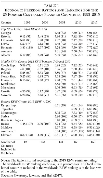 Media Name: cato-journal-v38n1-chapter-15-tbl-1.jpg