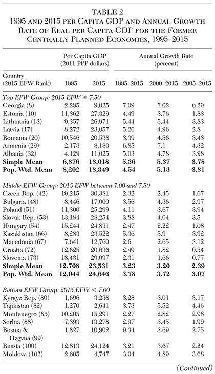 Media Name: cato-journal-v38n1-chapter-15-tbl-2.jpg