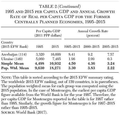 Media Name: cato-journal-v38n1-chapter-15-tbl-2c.jpg