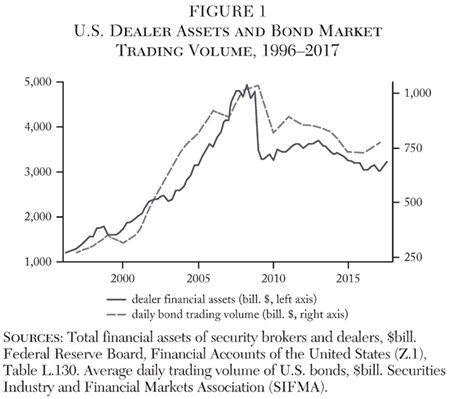Media Name: cato-journal-v38n1-chapter-3-fig-1.jpg