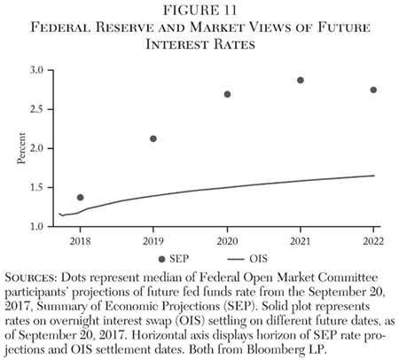 Media Name: cato-journal-v38n1-chapter-3-fig-11.jpg